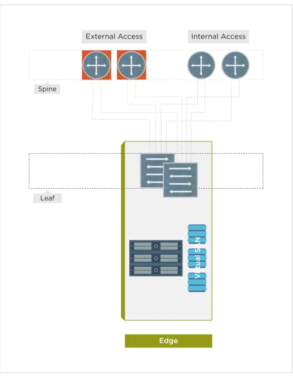 Figure 4. Edge Cluster