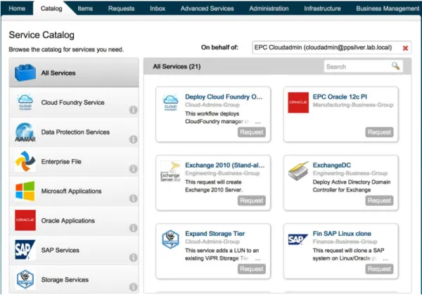 Figure 2.  Self-service provisioning via the vCAC self-service portal 