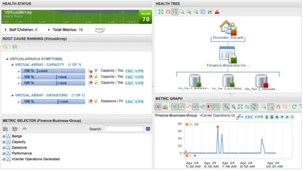Figure 3.  EMC ViPR Analytics with VMware vCenter Operations Manager 
