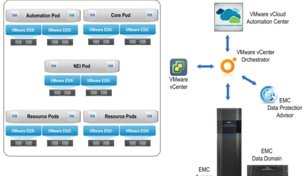 Figure 4 shows the overall architecture of the solution’s data protection functions. 