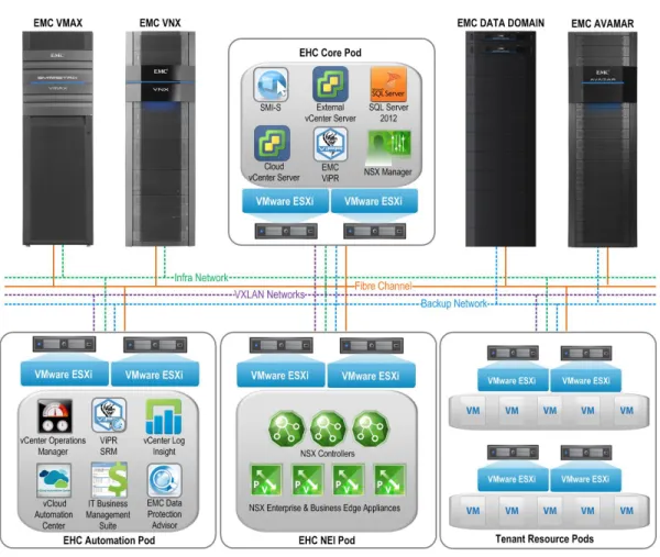 Figure 6 shows the overall architecture of the solution. 