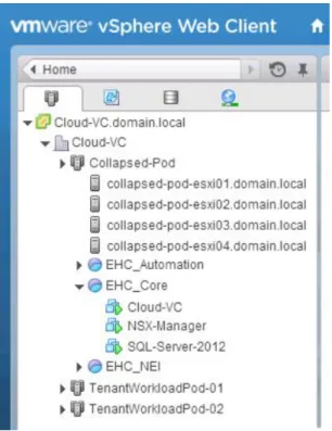 Figure 4 shows an example of how the vSphere configuration might look with a collapsed  management model