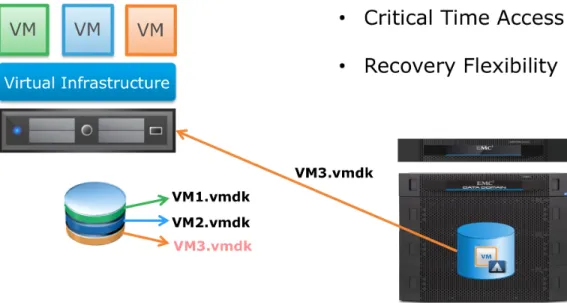 Figure 5: Running a VM from Backup W/ VM Instant Access