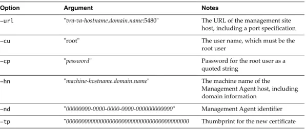 Table 6 ‑5.  Required Options and Arguments for Vcac-Config.exe RegisterNode