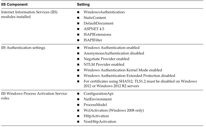 Table 2 ‑2.  IaaS Requirements