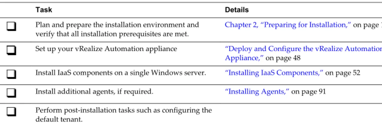 Table 4 ‑1.  Minimal Deployment Checklist