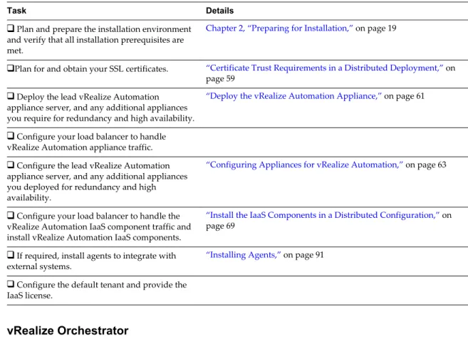 Table 4 ‑2.  Distributed Deployment Checklist