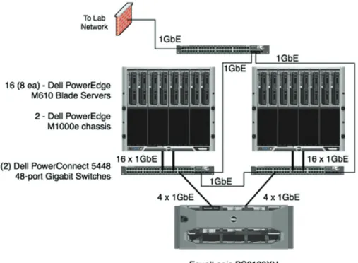 Figure 6: Hardware TopologyHardware Topology 