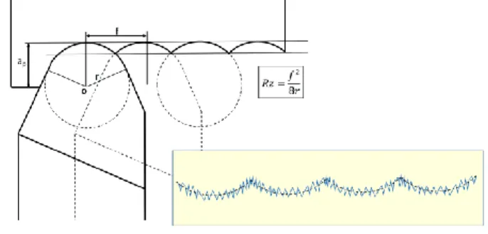 Figure 1. Additional sources of information and changes in information flow  when shifting from (a) conventional metrology to (b) the IRM paradigm
