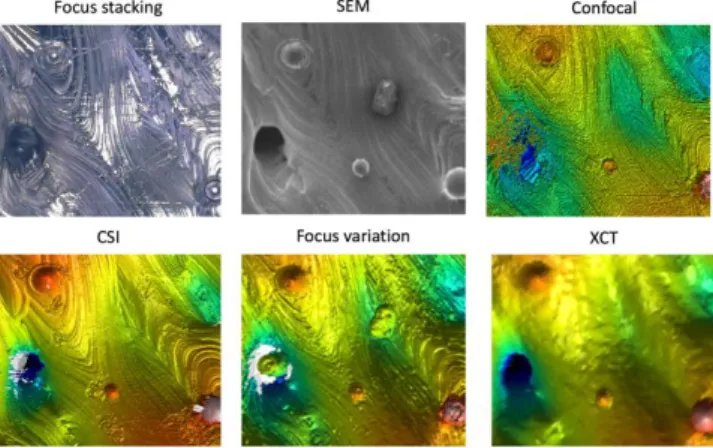 Figure 14. Local height difference in the reconstruction of a LPBF spatter  formation by different measurement technologies (CSI: gray against FV: 