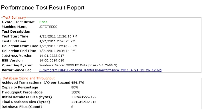 Figure 7. Jetstress Report 
