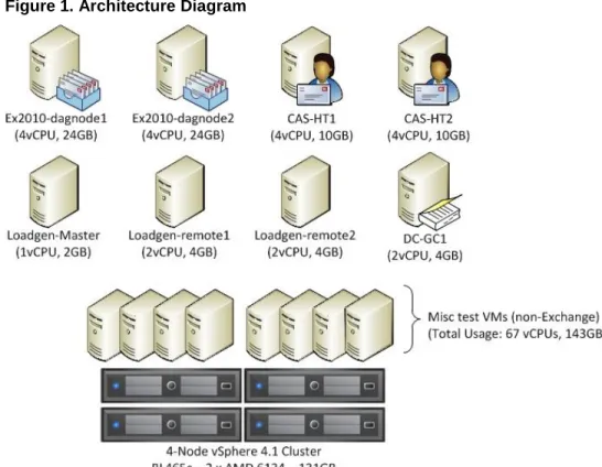 Figure 1. Architecture Diagram 