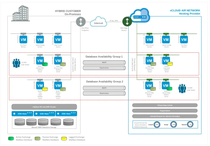 Figure 5. vSphere Physical Infrastructure 
