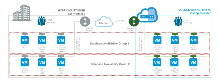 Figure 2. Solution Architecture Overview 