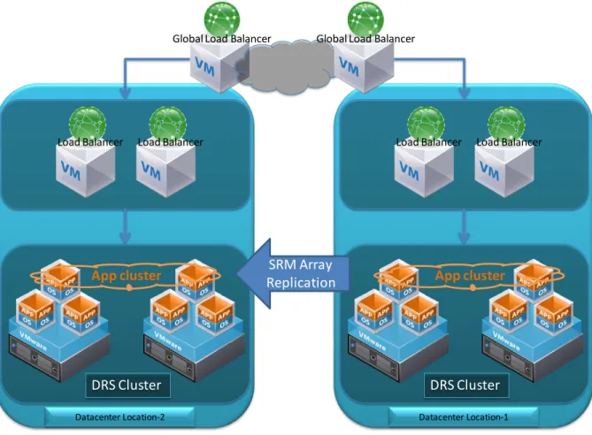 Figure 10. Architecture for 99.99% Availability 