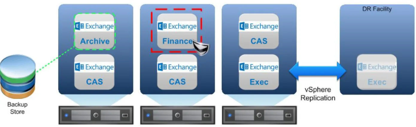 Figure 2. Adapt to Business Requirements 