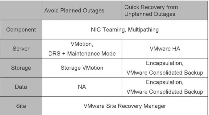 Figure 4: VMware Infrastructure components for VMware High Availability 