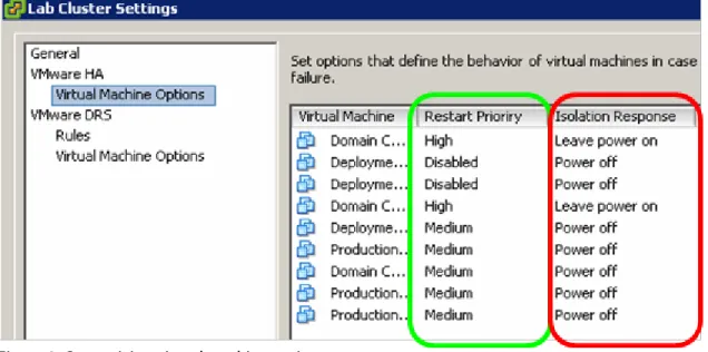figure VMware HA — for example, to customize VMware HA behavior for individual virtual  machines —select the cluster and select HA Services from the Edit Settings > Cluster Settings  dialog box