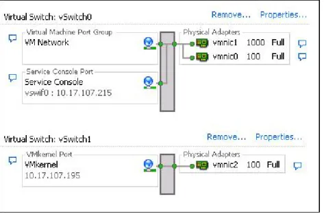 Figure 10: Service console redundancy using NIC teaming 