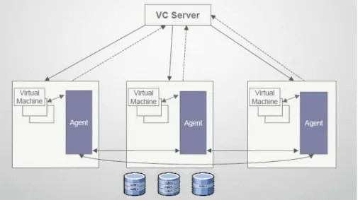 Figure 5. Host Failover using VMware HA