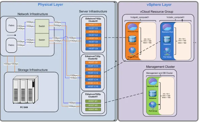 Figure 3 shows the physical design that corresponds to the logical architecture. 