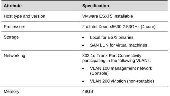 Table 8. Host Logical Design Specifications – Management Cluster 