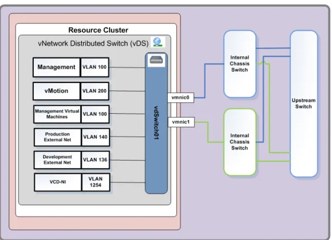 Figure 5 depicts the virtual network infrastructure design. 