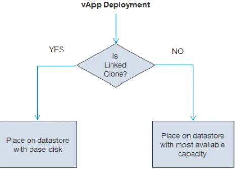 Figure 13 provides a flowchart of the vApp placement algorithm. 