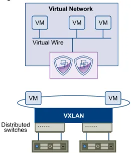 Figure 8 ‑1.  VXLAN Virtual wire overview