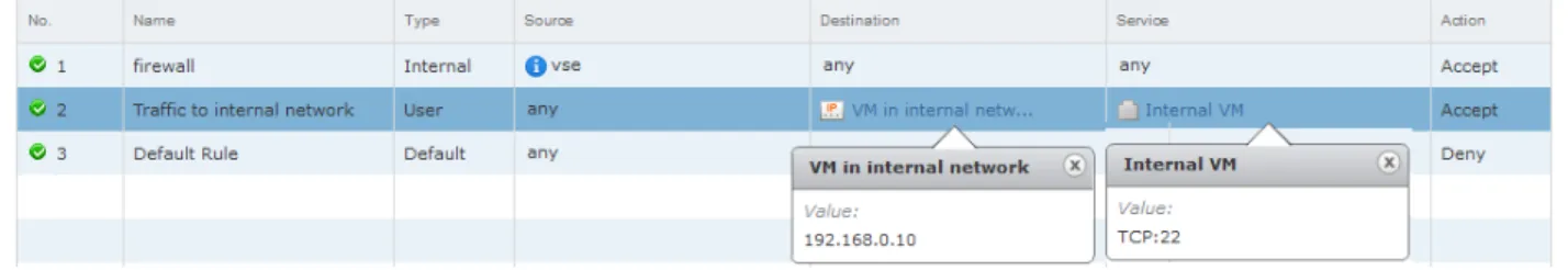 Figure 9 ‑3.  Firewall rule for traffic to allow SSH into a m/c in internal network