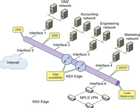Figure 1 ‑2.  Multi-Interface Edge