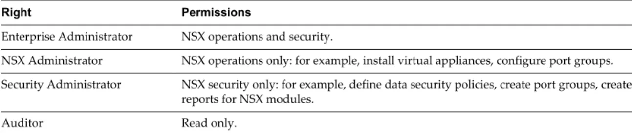 Table 2 ‑1.  NSX Manager User Roles