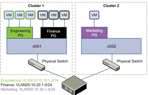 Figure 4 ‑1.  ACME Enterprise network before implementing logical switches