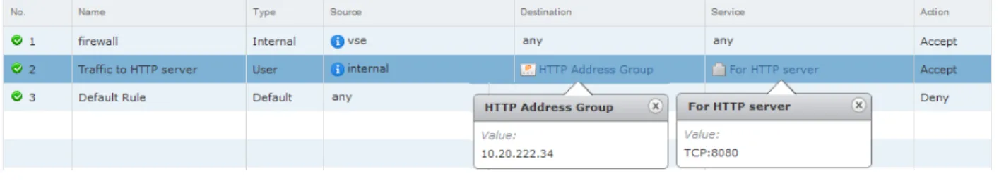 Figure 7 ‑2.  Firewall rule for traffic to flow from all internal interfaces (subnets on portgroups connected to internal interfaces) of a NSX Edge to an HTTP Server