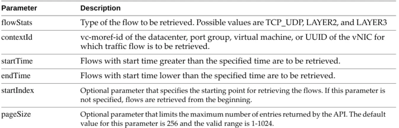 Table 7-1.  Query parameters for retrieving flow statistics call Parameter Description