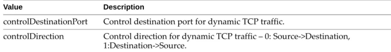 Table 7-2.  Response values for retrieving flow statistics call