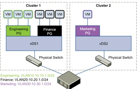 Figure 2 ‑1.  ACME Enterprise network before implementing logical switches