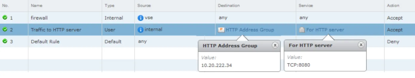 Figure 5 ‑2.  Firewall rule for traffic to flow from all internal interfaces (subnets on portgroups connected to internal interfaces) of a NSX Edge to an HTTP Server