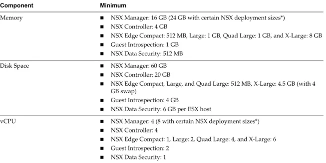 Table 2 ‑1.  Hardware Requirements