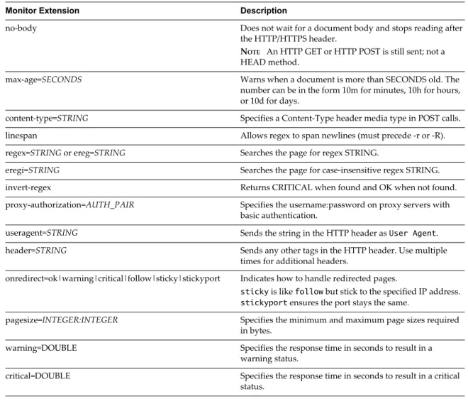 Table 5 ‑1.  Extensions for HTTP/HTTPS Protocols