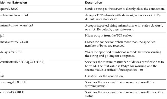 Table 5 ‑3.  Extensions for TCP Protocol (Continued)