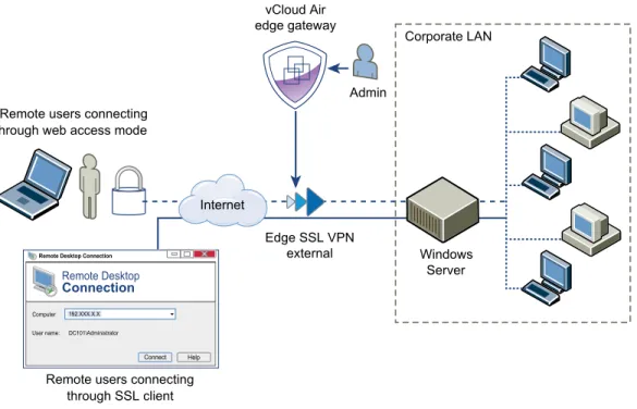 Figure 6 ‑1.  SSL VPN-Plus Interaction