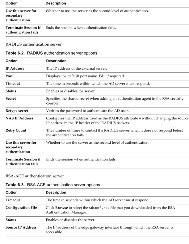 Table 6 ‑1.  AD and LDAP Authentication Server Options (Continued)