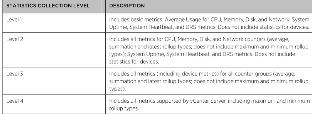 Table 1. Description of statistics collection levels 