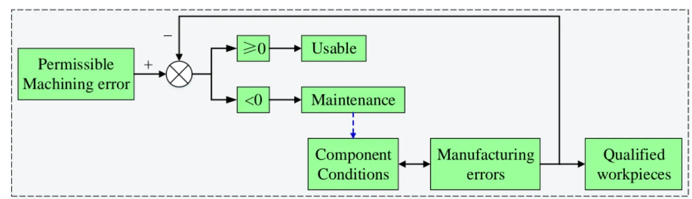 Fig. 1 The system block diagram of the MEBM  9 