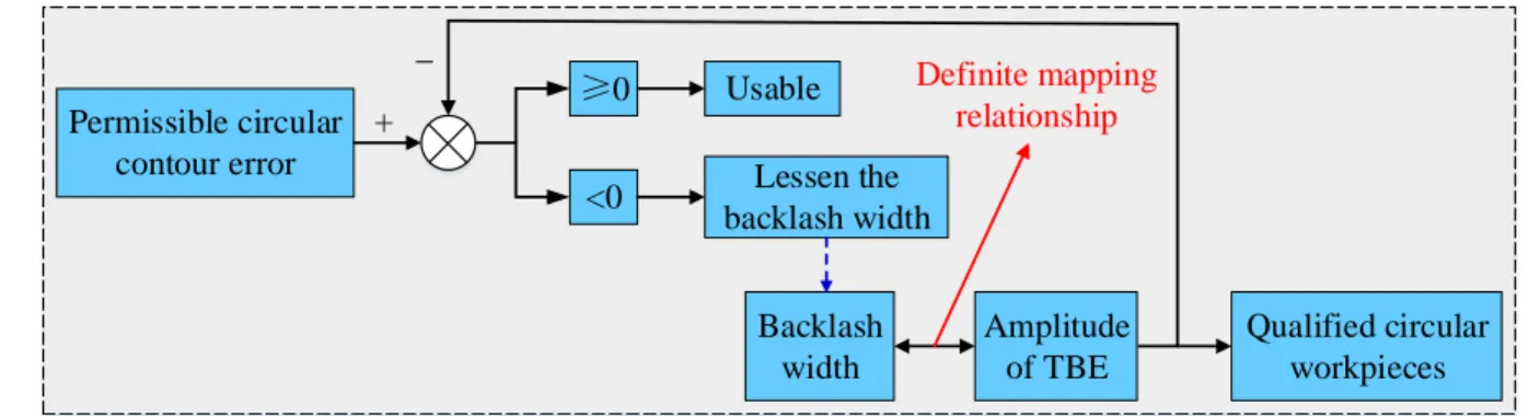Fig. 2 The system block diagram of the TBE-based maintenance 5 