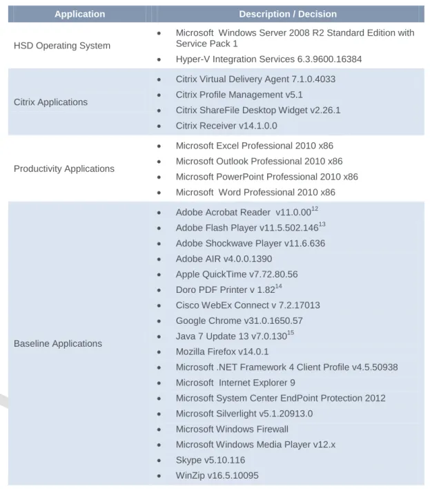 Table 23: HSD Application Set                                                        