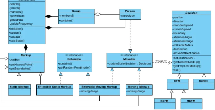 Figure 1 Structural aspects of the design pattern  3.2.1  Person, Group, and Decision 