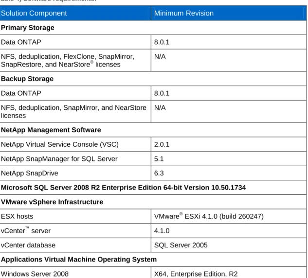 Table 4) Software requirements. 