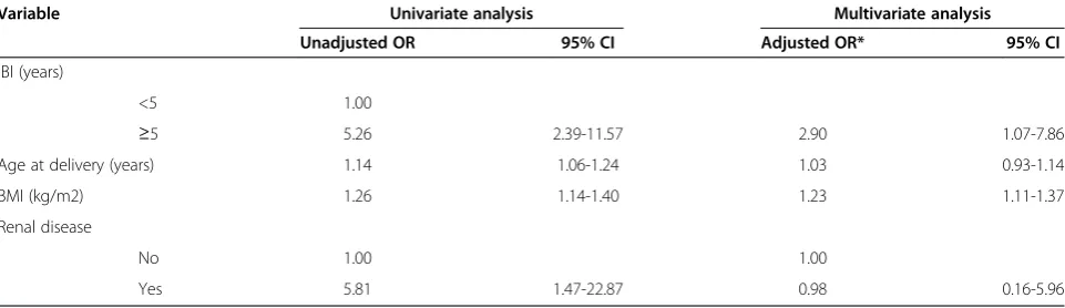 Table 2 Association between interbirth interval and preeclampsia status with and without adjustment for confounders